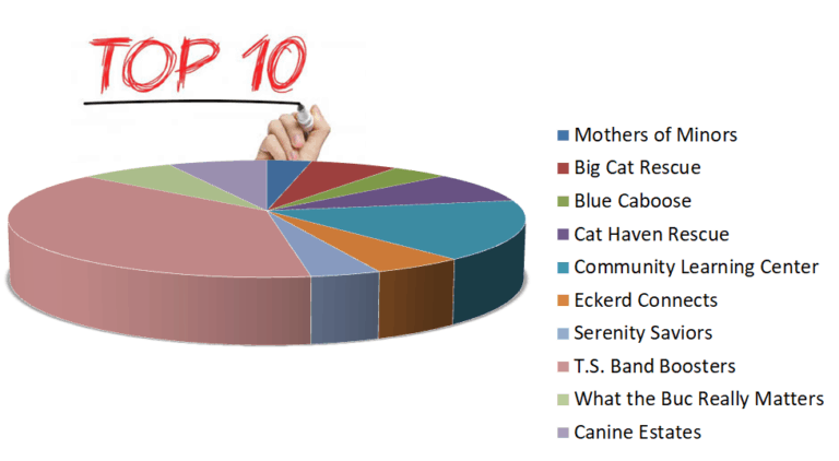 Top 10