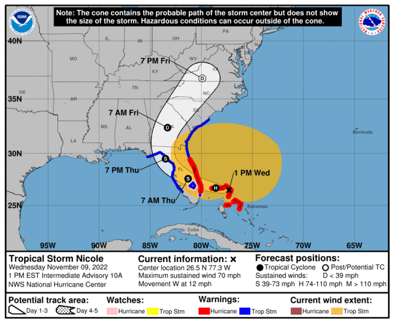 IMPORTANT UPDATE RE: TROPICAL STORM NICOLE